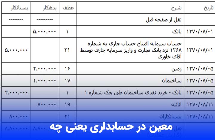 معین در حسابداری یعنی چه