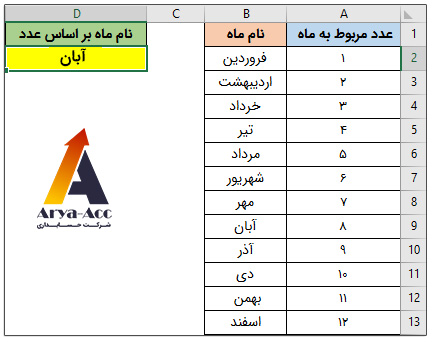 تابع CHOOSE اکسل